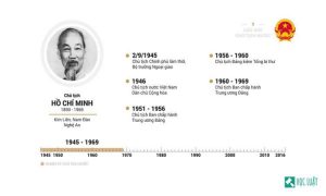 Chủ tịch nước đầu tiên của Việt Nam là ai?