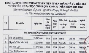 105 thí sinh đầu tiên trúng tuyển Đại học Luật Hà Nội