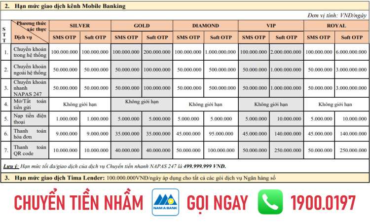 Hạn mức chuyển tiền Nam A Bank Mobile Banking